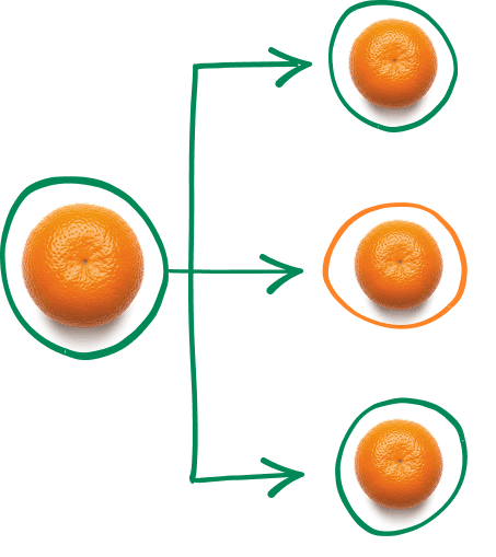 Источники данных